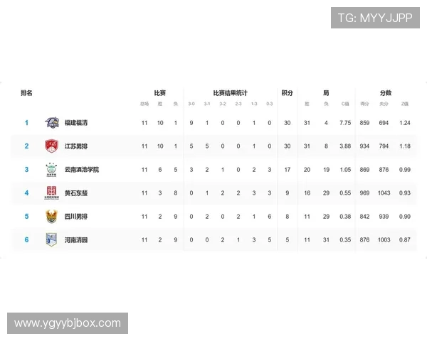杭州排球队在联合会杯积分榜上以51分稳居第一名